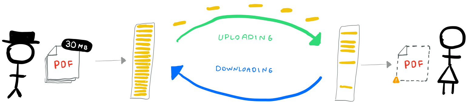 A file split into pieces for sharing between peers