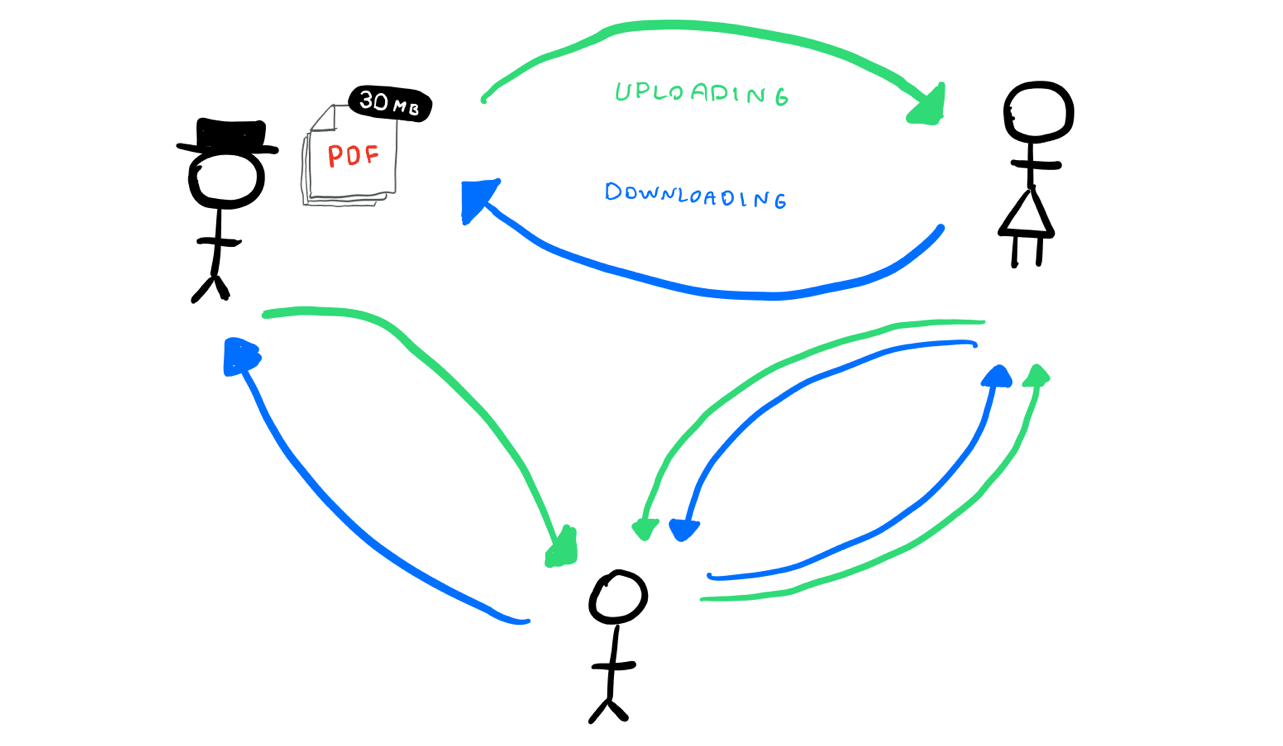 Peers upload and download different pieces of the same file